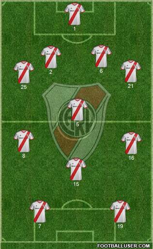 River Plate Formation 2014