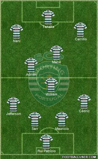 Sporting Clube de Portugal - SAD Formation 2014