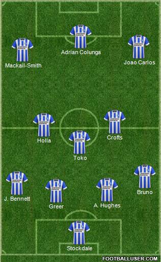 Brighton and Hove Albion Formation 2014
