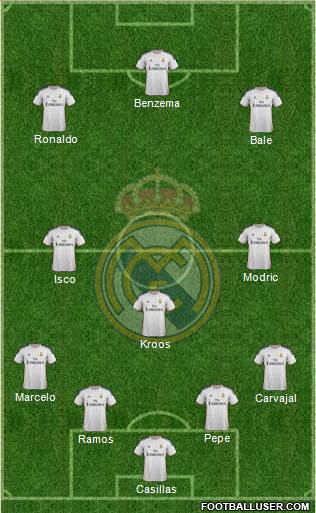 Real Madrid C.F. Formation 2014