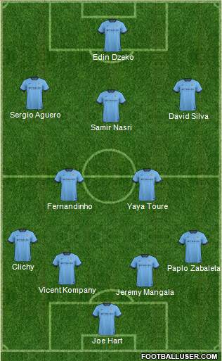 Manchester City Formation 2014