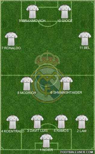Real Madrid C.F. Formation 2014