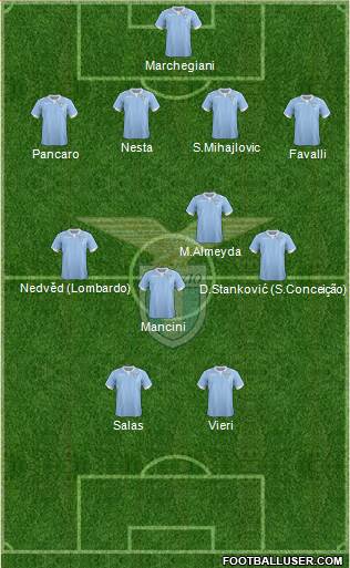 S.S. Lazio Formation 2014