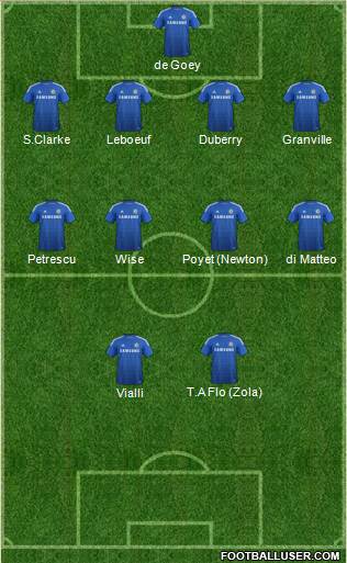 Chelsea Formation 2014