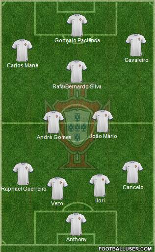 Portugal Formation 2014
