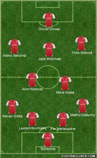 Arsenal Formation 2014
