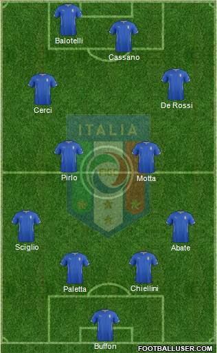 Italy Formation 2014