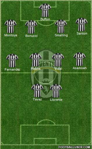 Juventus Formation 2014