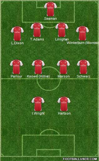 Arsenal Formation 2014