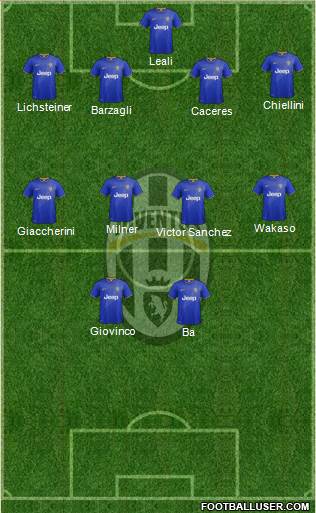 Juventus Formation 2014