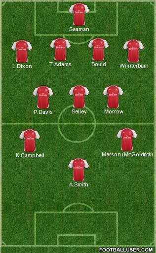 Arsenal Formation 2014