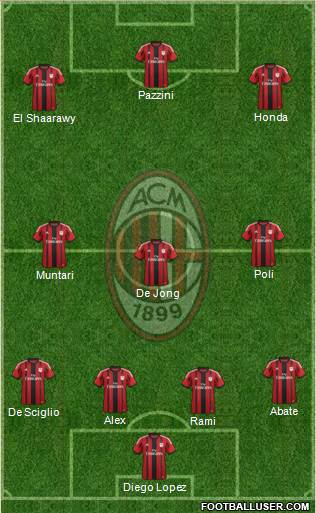 A.C. Milan Formation 2014