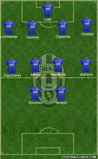 Juventus Formation 2014