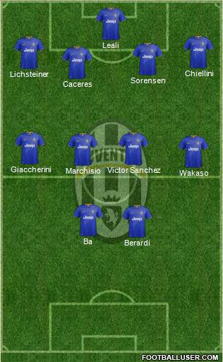 Juventus Formation 2014