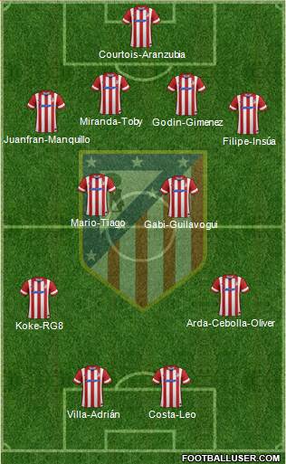 C. Atlético Madrid S.A.D. Formation 2014
