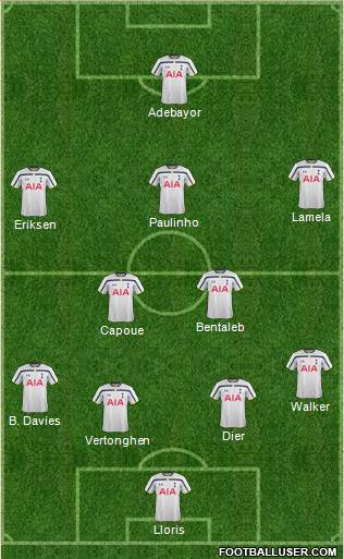 Tottenham Hotspur Formation 2014