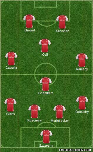 Arsenal Formation 2014