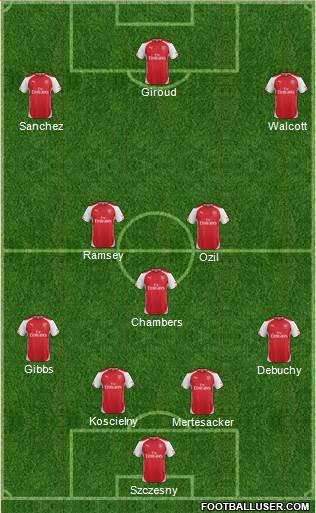 Arsenal Formation 2014