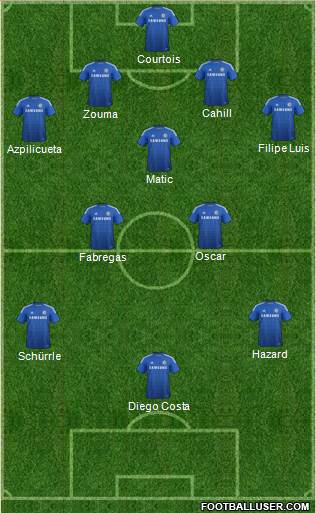 Chelsea Formation 2014