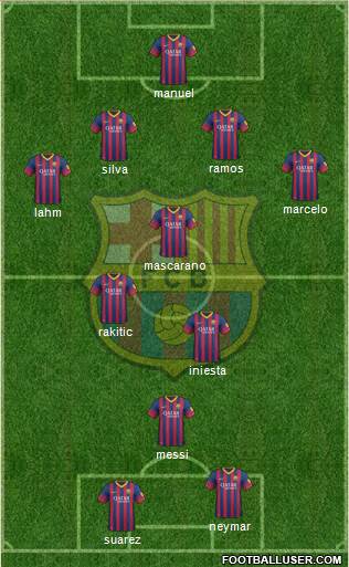 F.C. Barcelona Formation 2014