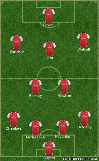Arsenal Formation 2014