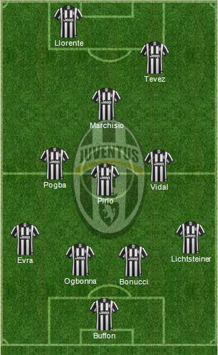 Juventus Formation 2014