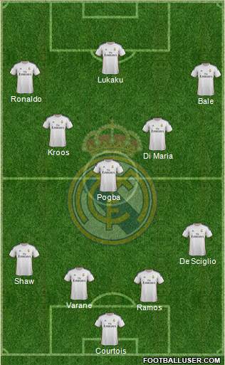 Real Madrid C.F. Formation 2014