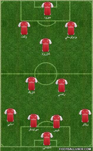 Arsenal Formation 2014