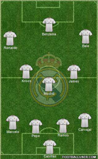Real Madrid C.F. Formation 2014