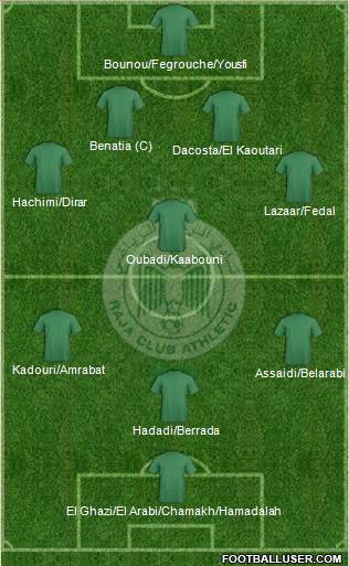 Raja Club Athletic Formation 2014