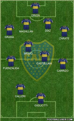 Boca Juniors Formation 2014