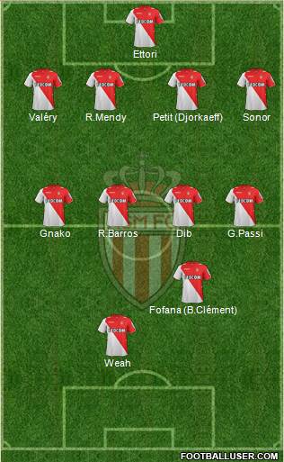 AS Monaco FC Formation 2014