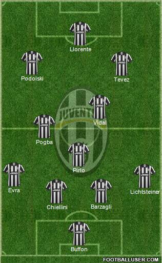Juventus Formation 2014
