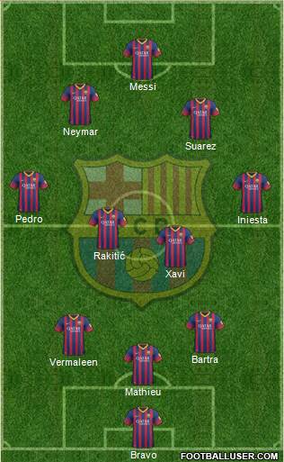 F.C. Barcelona Formation 2014