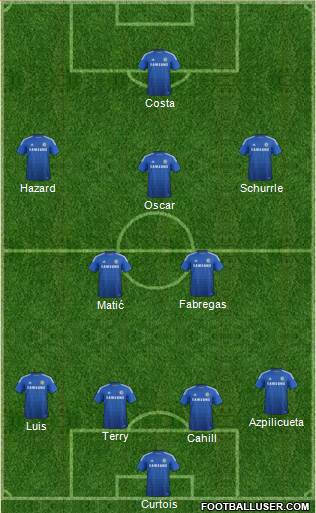 Chelsea Formation 2014