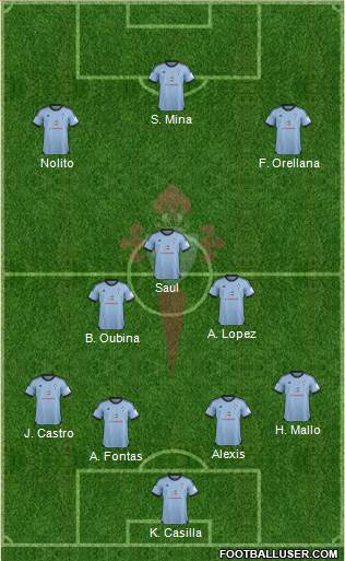 R.C. Celta S.A.D. Formation 2014