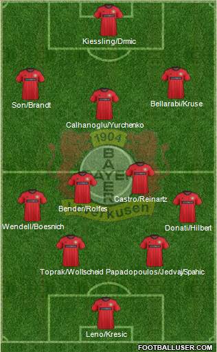 Bayer 04 Leverkusen Formation 2014