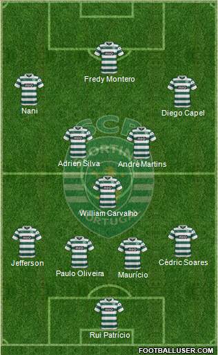 Sporting Clube de Portugal - SAD Formation 2014