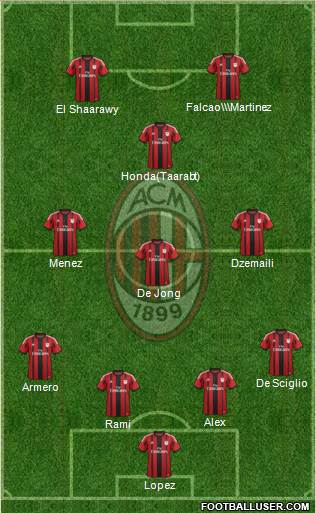 A.C. Milan Formation 2014