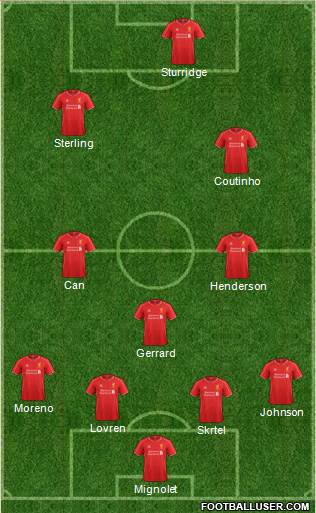 Liverpool Formation 2014