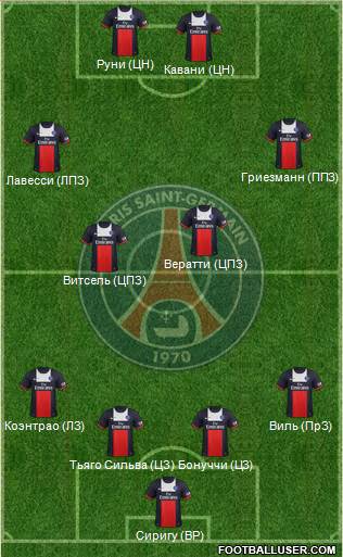 Paris Saint-Germain Formation 2014