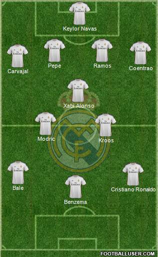 Real Madrid C.F. Formation 2014