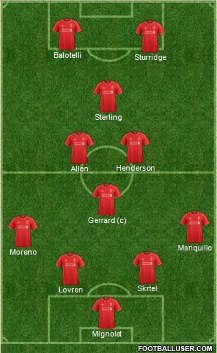 Liverpool Formation 2014