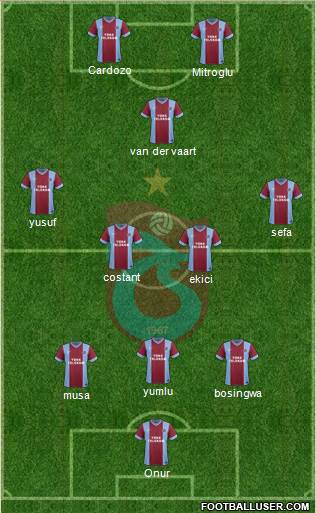 Trabzonspor Formation 2014