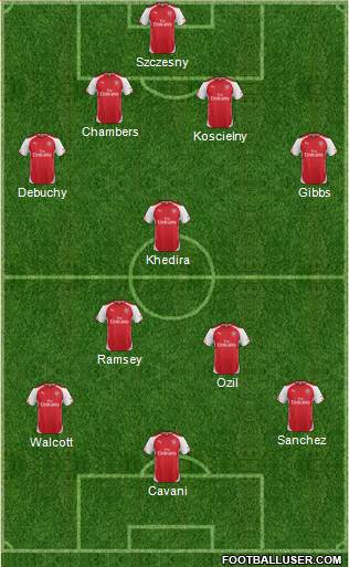 Arsenal Formation 2014