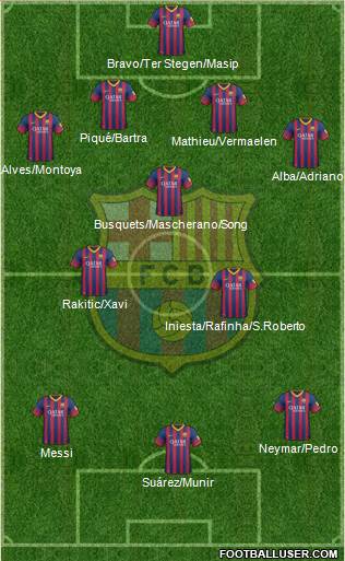 F.C. Barcelona Formation 2014
