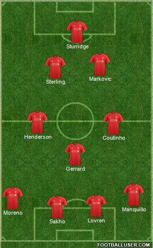 Liverpool Formation 2014