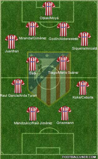 C. Atlético Madrid S.A.D. Formation 2014