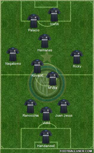 F.C. Internazionale Formation 2014