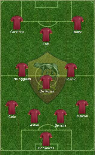 AS Roma Formation 2014